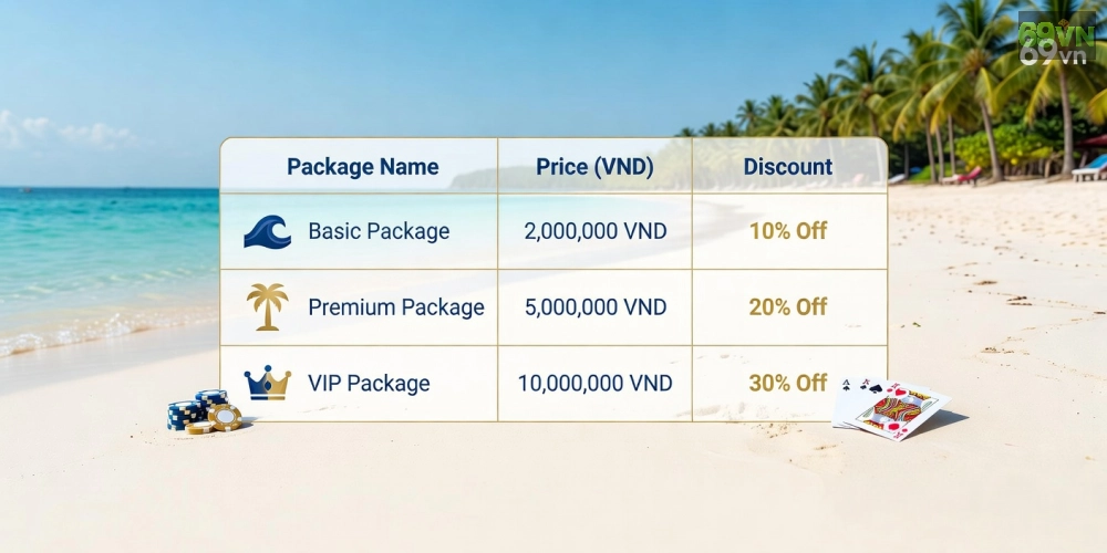 Chi tiết bảng giá dịch vụ casino và nghỉ dưỡng tại Phú Quốc năm 2025